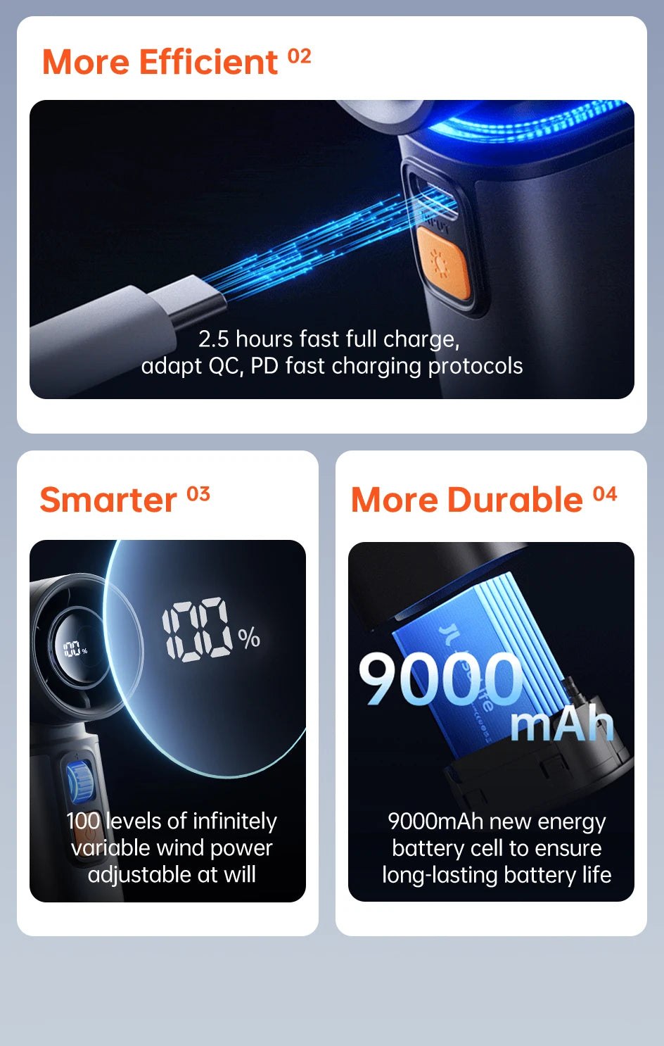 Portable Turbo Handheld Fan