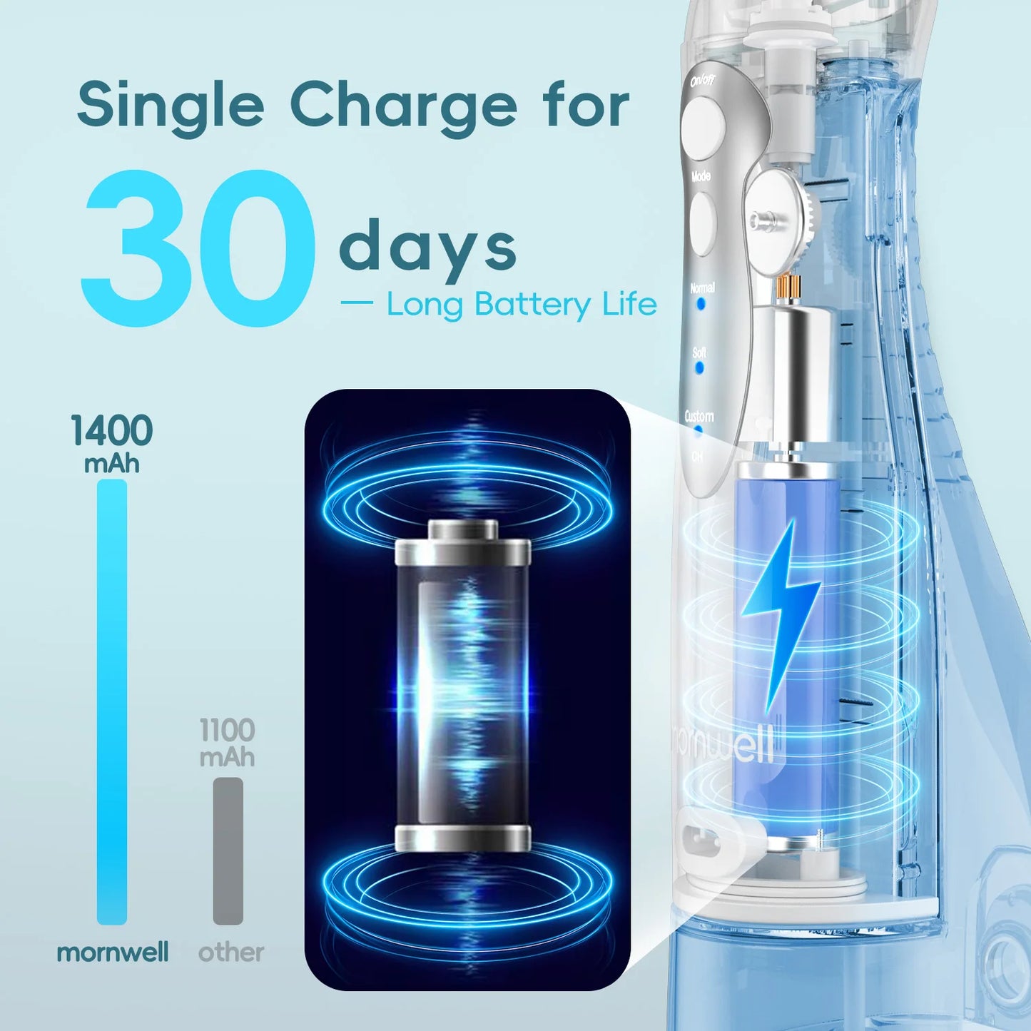 Dental Oral Irrigator Water Flosser